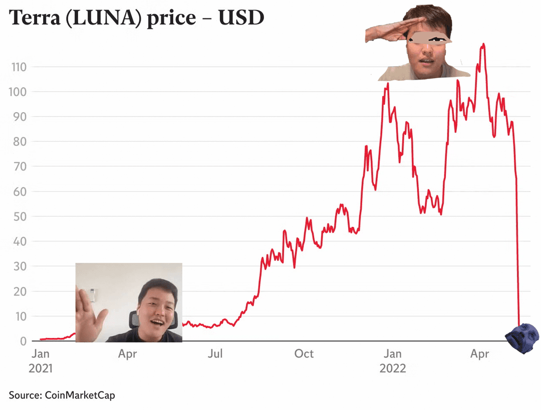 $QINGCAT